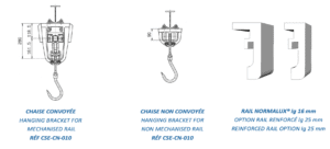 courbes-2-normalux-norman